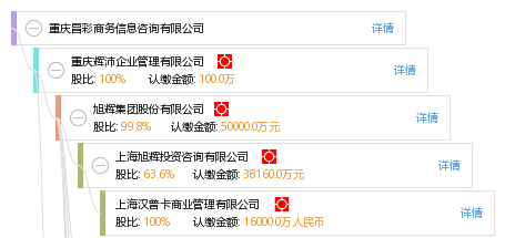重庆昌彩商务信息咨询